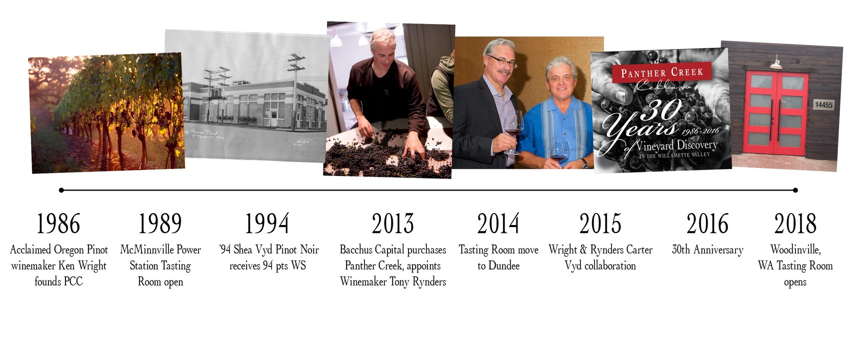 Panther Creek Cellars Timeline Graphic